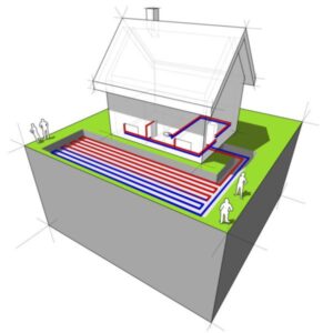ECS Geothermal – The Experts On Geothermal Heating