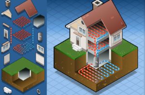 Ground Source Heat Pump Installation for Kansas City Area